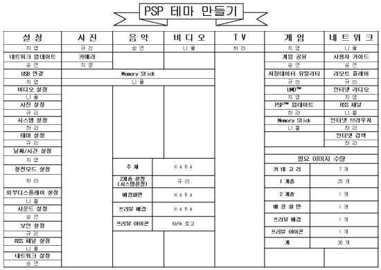  PSP 테마를 직접 만들어보자 