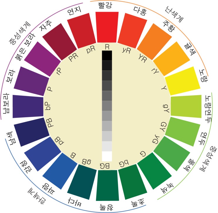 먼셀 20 색상환 교육부 제정 교육용 20 색상환 일러스트 소스