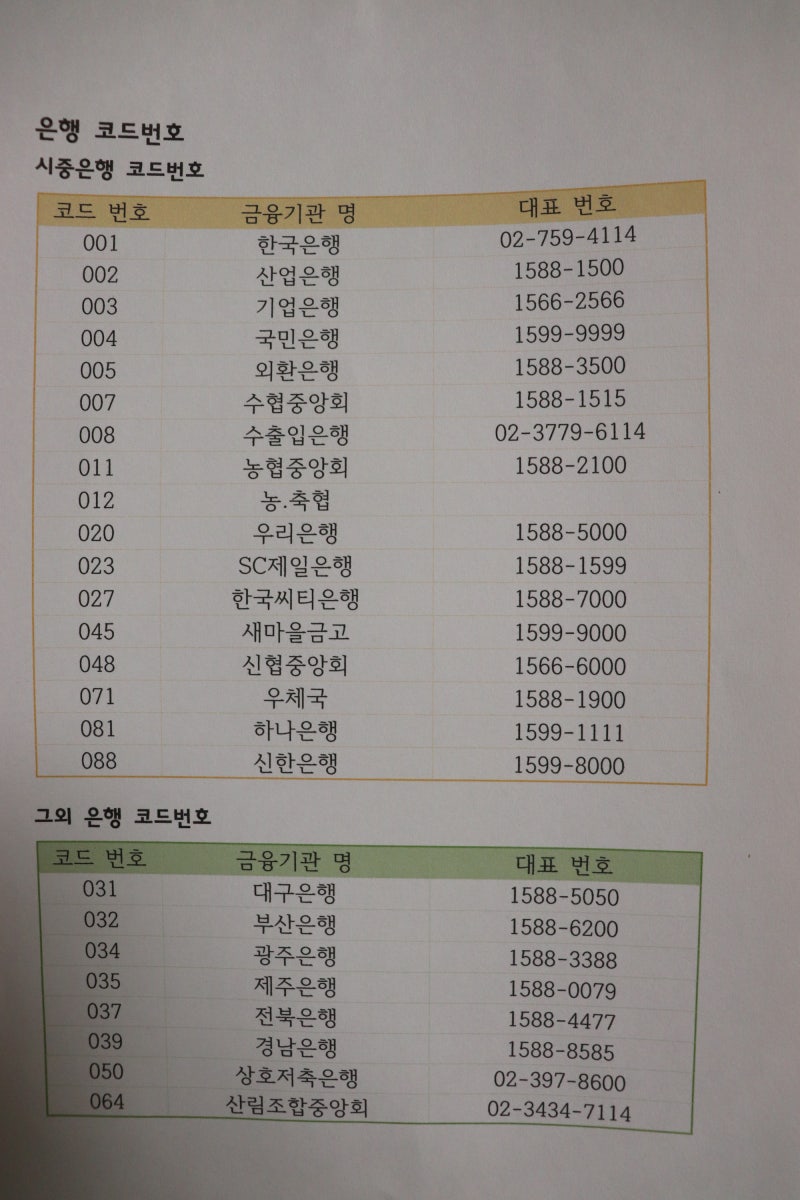 은행 코드번호 총정리 : 네이버 블로그