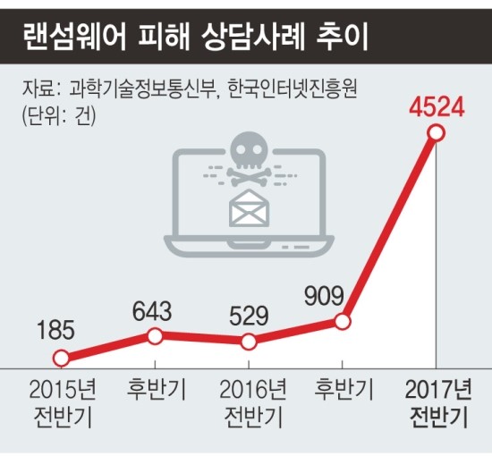 랜섬웨어 피해 급증에 ‘사이버 종합보험’ 등장