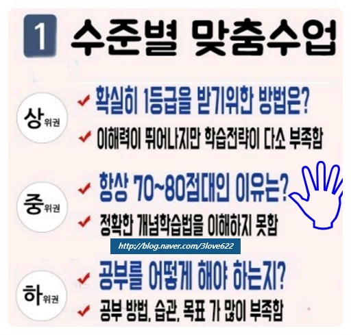 경기도 용인시 수지구과외 신봉동 죽전동 상현동과외쌤 개인과외 학원