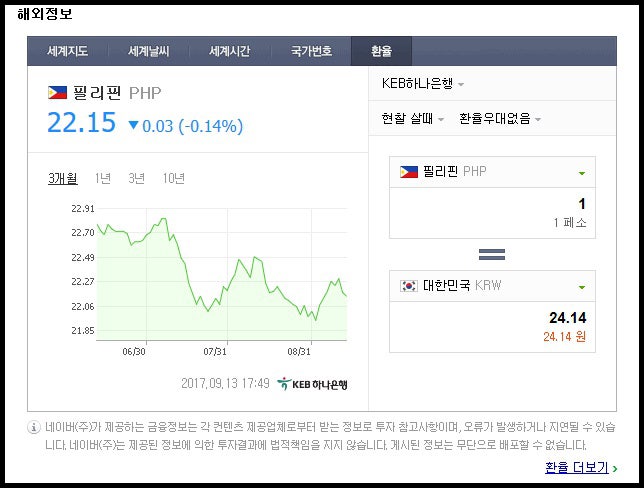 필리핀 환전비교 : 미국달러 vs 필리핀페소 : 네이버 블로그 필리핀 환전비교 : 미국달러 Vs 필리핀페소 : 네이버 블로그