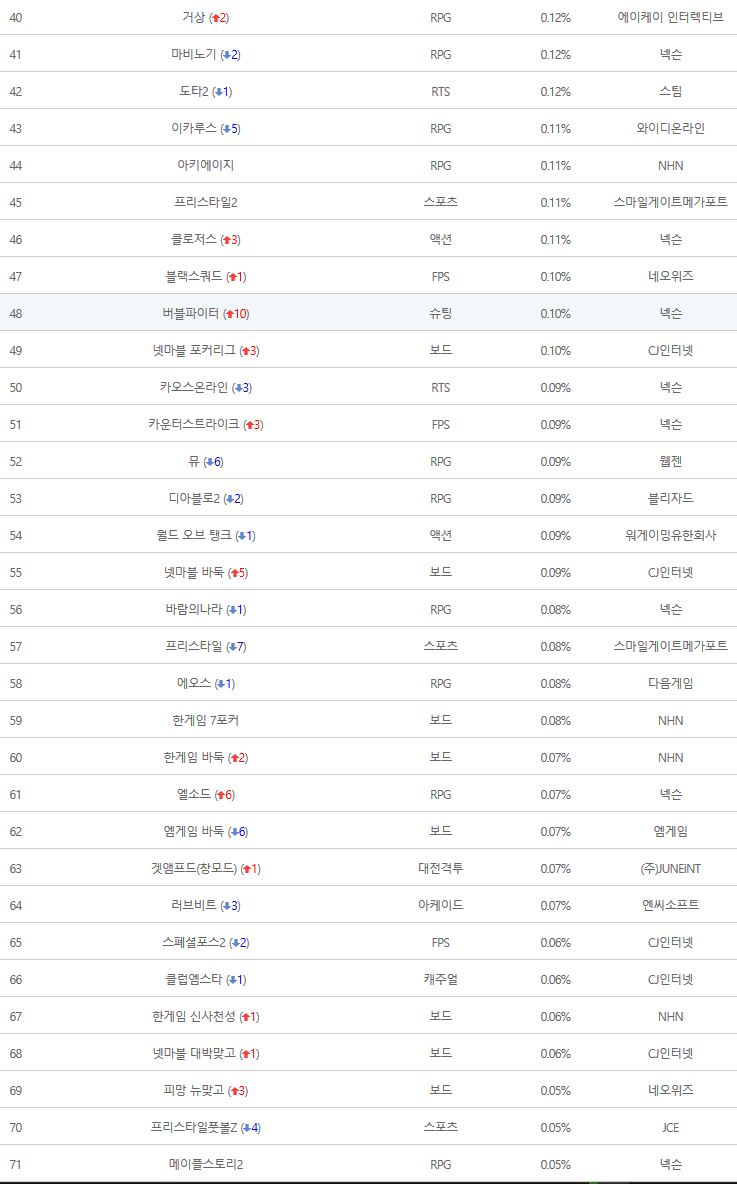 [클로저스] 9월 14일 상세 업데이트내역 : 네이버 블로그