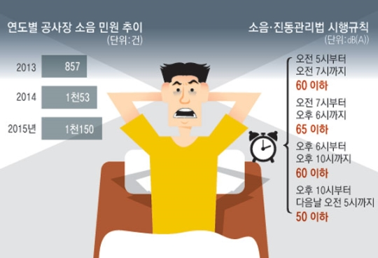 공사 소음 신고방법 ▷ 공사 소음기준 알아보고 민원, 그리고 그 결과는? : 네이버 블로그 공사 소음 신고방법 ▷ 공사 소음기준 알아보고 민원, 그리고 그 결과는? : 네이버 블로그