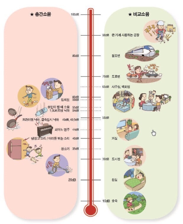 공사 소음 신고방법 ▷ 공사 소음기준 알아보고 민원, 그리고 그 결과는? : 네이버 블로그 공사 소음 신고방법 ▷ 공사 소음기준 알아보고 민원, 그리고 그 결과는? : 네이버 블로그