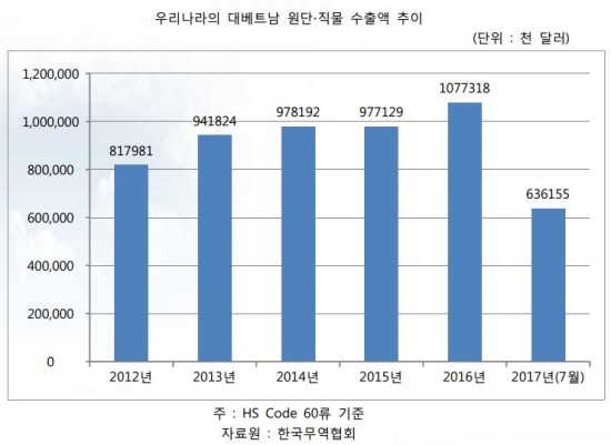2023년 베트남 의류용 원단 13