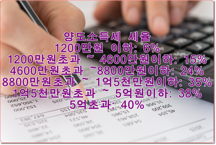  양도소득세 관심들 많으시죠?