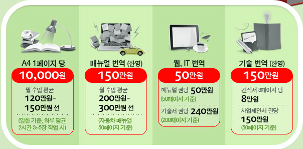 일본어번역아르바이트 접수 안내 일본어번역아르바이트 접수 안내