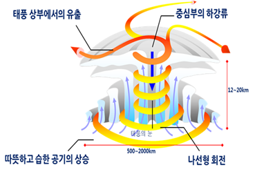 ì´í•´í•˜ê¸° ì‰¬ìš´ ë‚ ì
