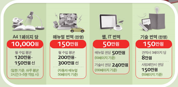 영어번역알바 접수 안내 영어번역알바 접수 안내