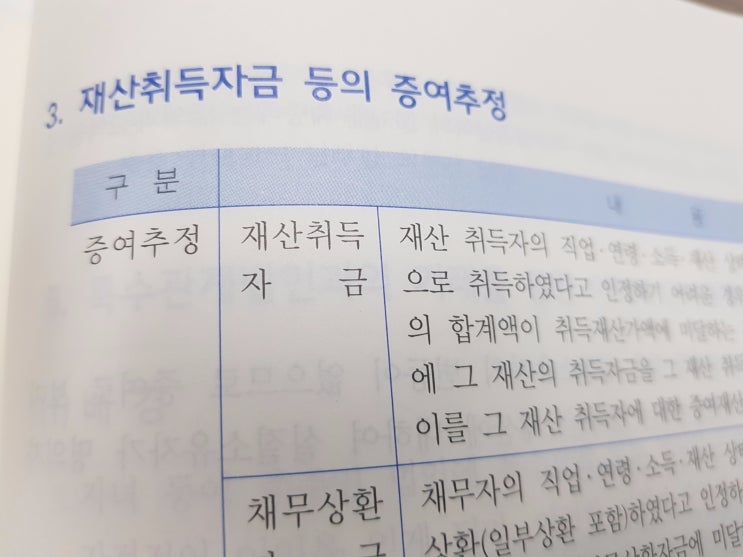  재산취득자금 및 채무상환자금의 증여추정