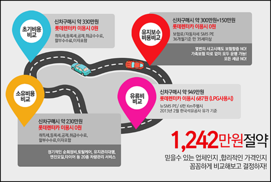 롯데렌트카 신차장기렌트 갖고싶던 벤츠E220D 도 가능해요.