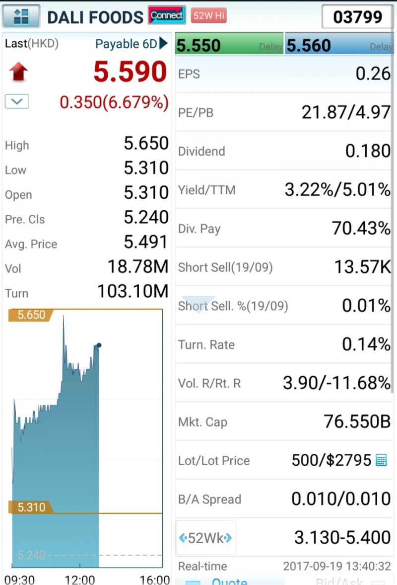 17/09/19 오늘주식 읽어주기] 중국의 롯데제과-달리식품 (03799.HK) : 네이버 블로그