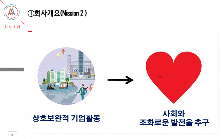 [공유 마감] 양말사업 구상 PPT