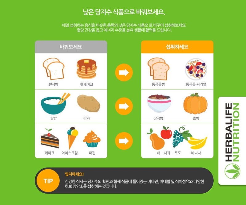GI지수 낮은음식 통한 혈당관리팁 1