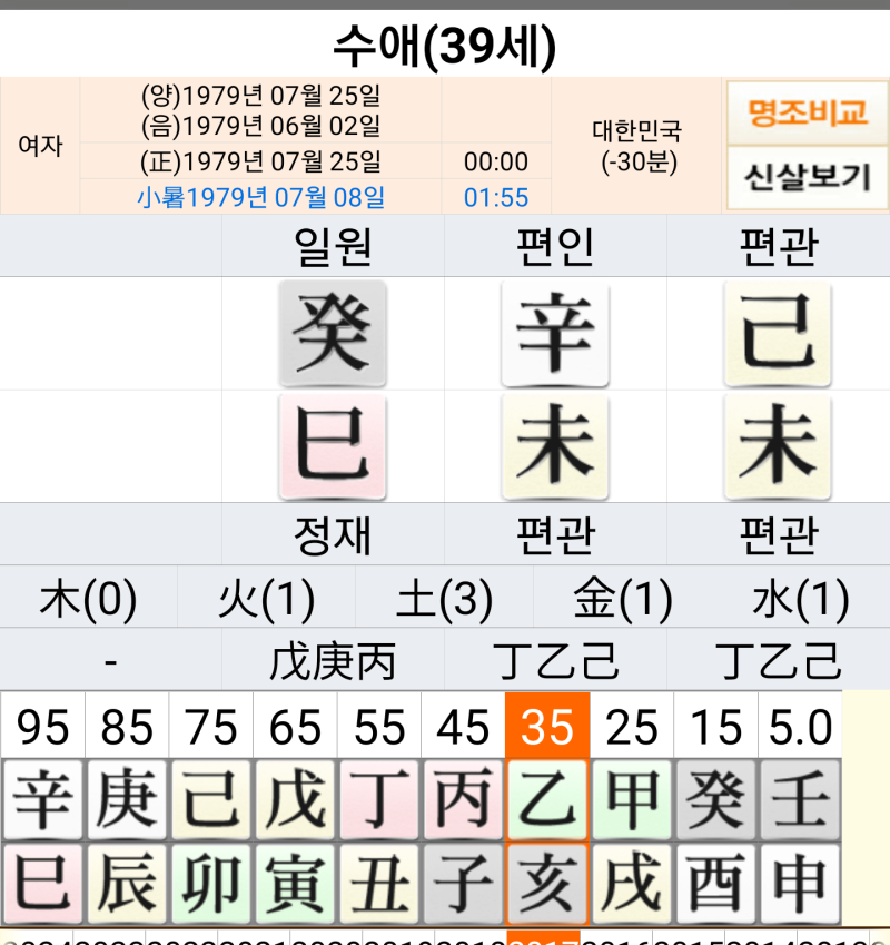 관살 태과≪남자 때문에 흥하고, 망한다. ≫- 수애 사주 : 네이버 블로그