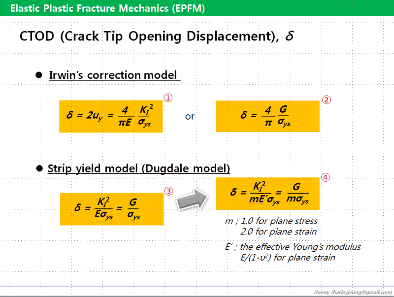 [2-2] CTOD(Crack Tip Opening Displacement) : 네이버 블로그