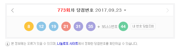  생각만 해도 두근두근! 복권 1등에 당첨된다면 하고 싶은 것