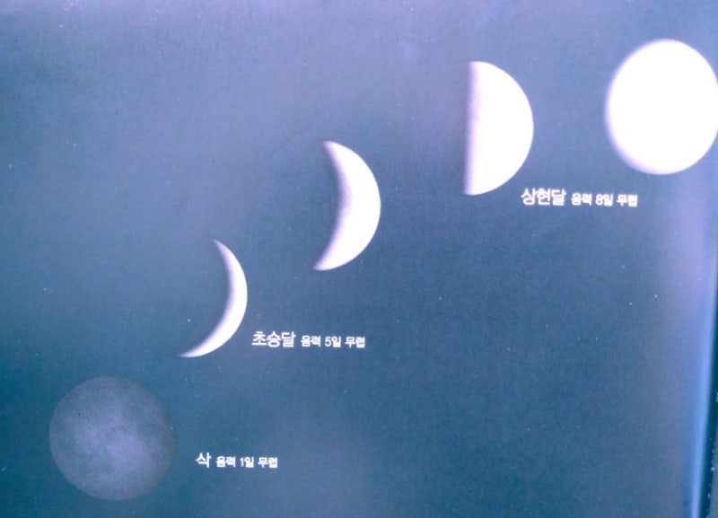 달 모양의 변화에 따른 이름 명칭 달의 바다는 무엇인가 : 네이버 블로그 달 모양의 변화에 따른 이름 명칭 달의 바다는 무엇인가 : 네이버 블로그