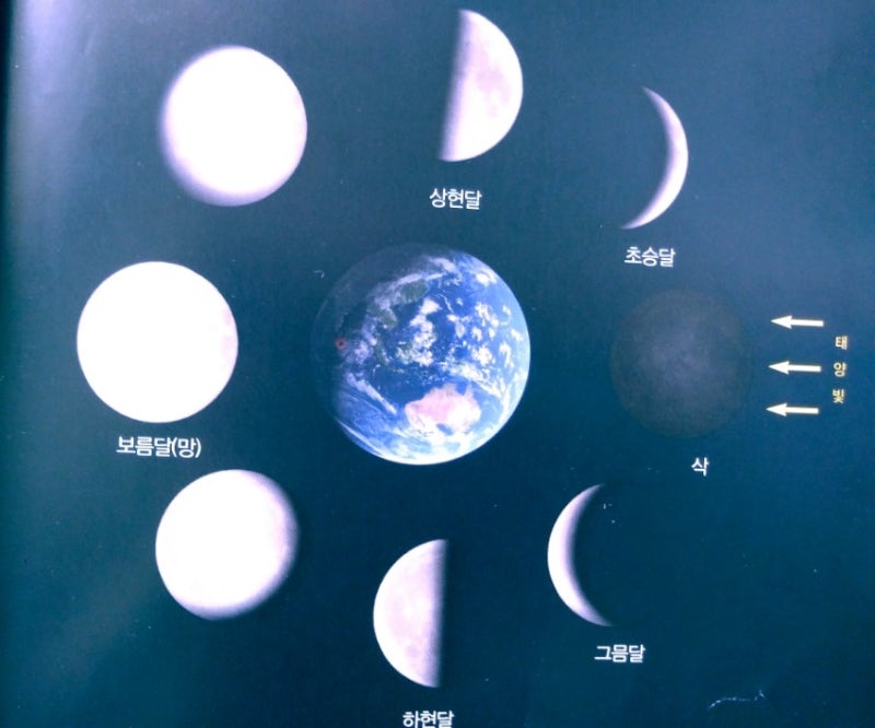 달 모양의 변화에 따른 이름 명칭 달의 바다는 무엇인가 : 네이버 블로그 달 모양의 변화에 따른 이름 명칭 달의 바다는 무엇인가 : 네이버 블로그