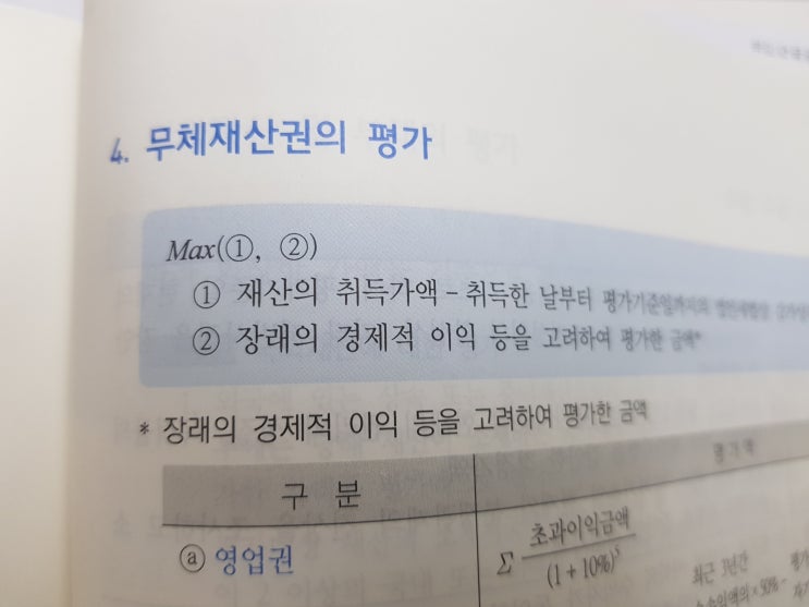  상증세법상 보충적 평가방법(4) :: 무체재산권의 평가