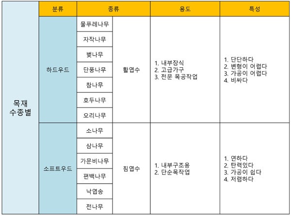 실내 인테리어_내벽 마감재3_목재, 루바 : 네이버 블로그 실내 인테리어_내벽 마감재3_목재, 루바 : 네이버 블로그