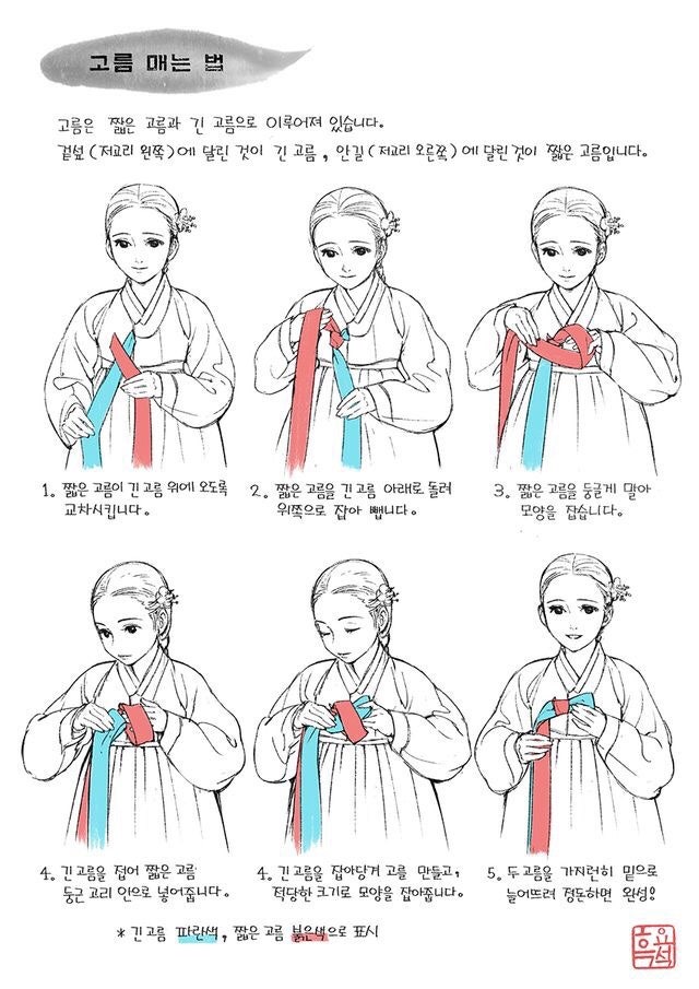 저고리방향, 고름방향, 저고리리본, 한복용어, 댕기종류, 깃종류