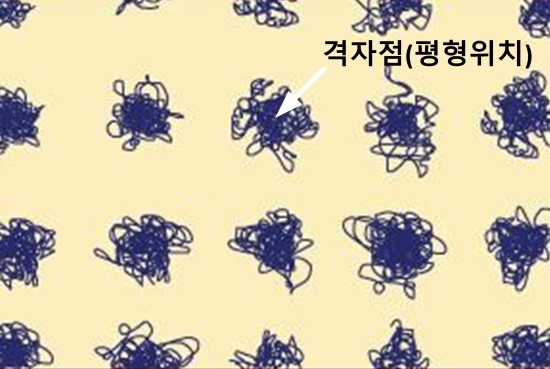  엔트로피3-내부에너지(Internal energy), 열역학 제1법칙(The first law of thermodynamics), 차원동차성의 원리(Principle of homogeneity)