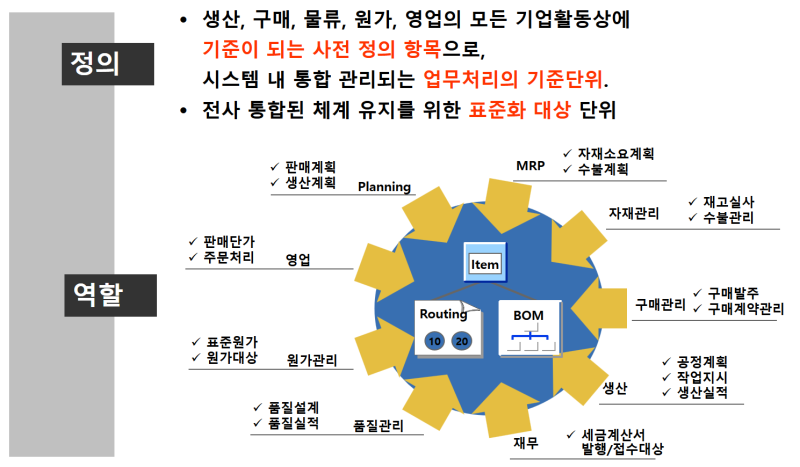 55 ERP 기초 이해 단락 1 이미지 2
