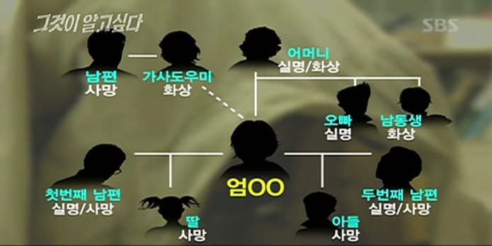 엄여인 사건 총정리 사이코패스 그녀는 누구인가?? : 네이버 블로그