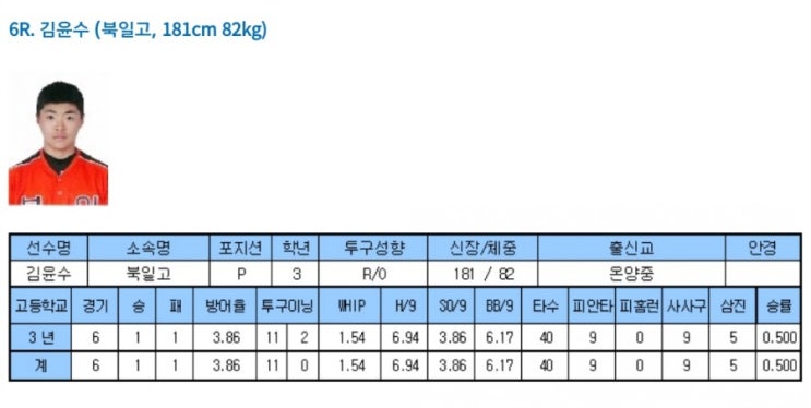 [스카우팅 리포트] 김윤수(투수, 우완)