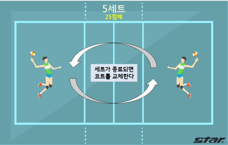 배구를 ì•Œê³ ì‹¶ì€ê°€ 배구 규칙 완벽 ì •ë¦¬ 1ë¶€ 네ì´ë²„ ë¸