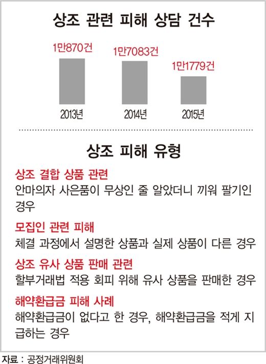 ‘망자’ 가족 등치는 부실 상조…두 번 우는 상조 고객들