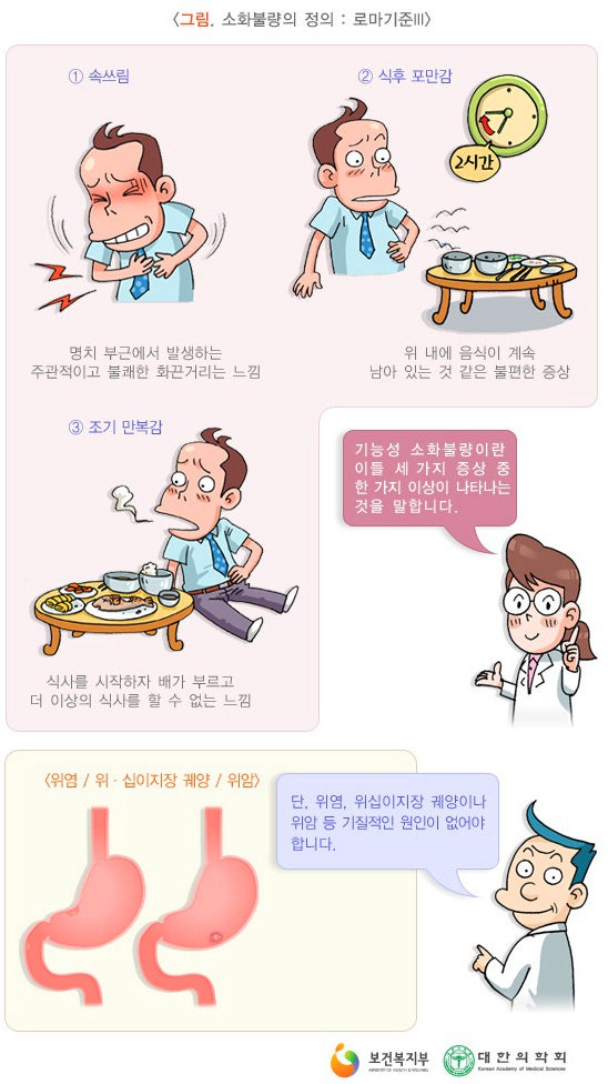 명절(추석,설날) 음식 과식/소화불량 해결법 - 속이 더부룩할때 해결법