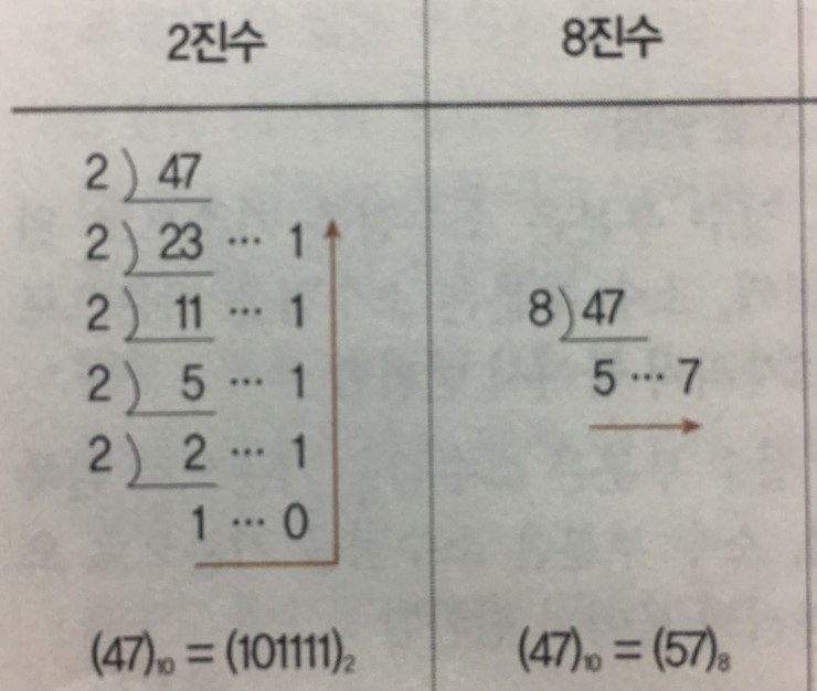  [자바] 진법 변환 프로그램 (소스 코드 공유)