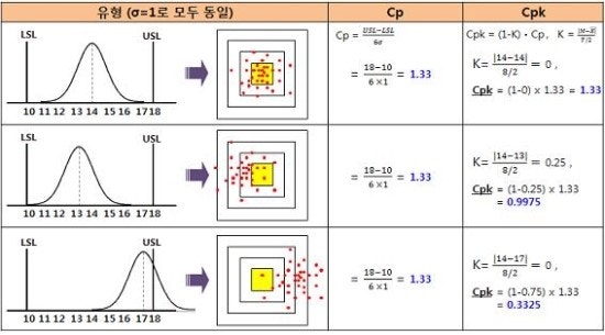 Cpk udm. Cpk udm. Cpk udm. Процессы коэффициенты cpk. Cpk процесса производства.