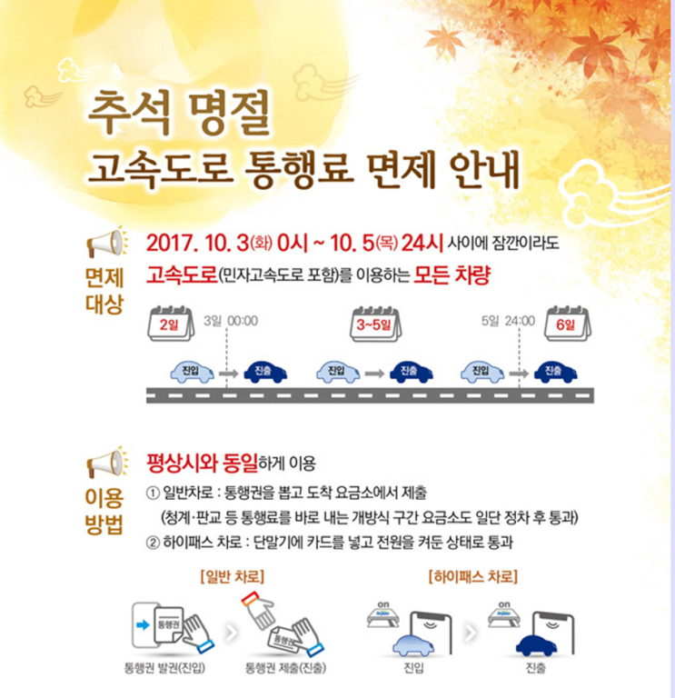  추석연휴 혜택~추석전후 3일 고속도로 통행료 100% 無