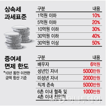  상속세- 종신보험으로 준비하는 상속세, 종신보험으로 상속세 재원 마련하기/ 머니투데이 170930