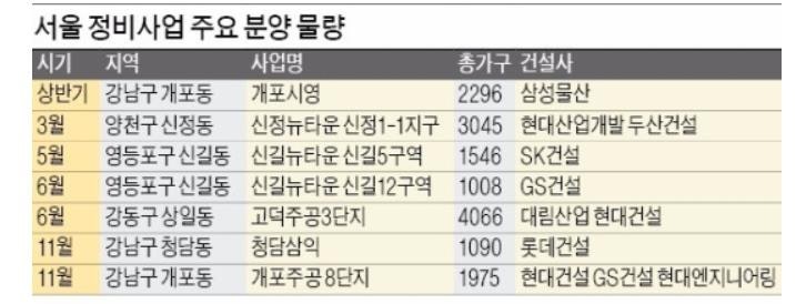 재개발 세입자 보상 주거이전비 이주비 내용정리 2