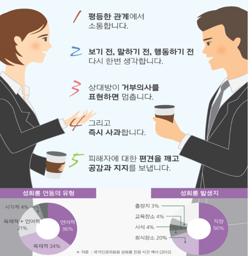 (성희롱 예방교육) 성희롱과 성희롱의 차이점은 무엇인가요? – 성희롱과 성희롱의 차이점