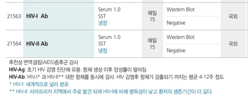 [부산성병 검사] 에이즈 검사는 언제 받아요?(에이즈 검사 시기. 감염 확률) 1