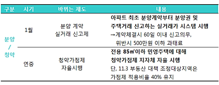  2017년 부동산 대책 저는 이렇게 봅니다.