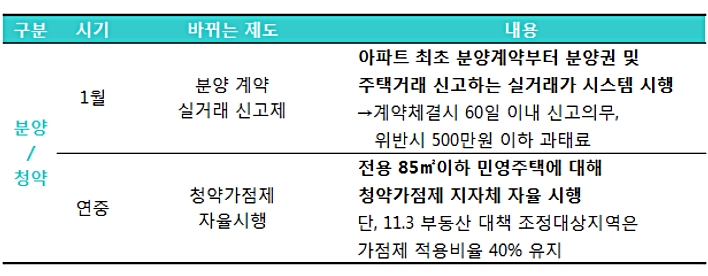 2017년 부동산 대책 저는 이렇게 봅니다.