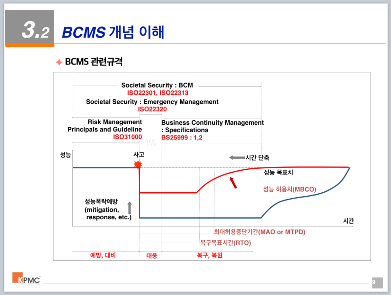 ISO 22301 비즈니스 연속성 경영시스템(BCMS) : 네이버 블로그