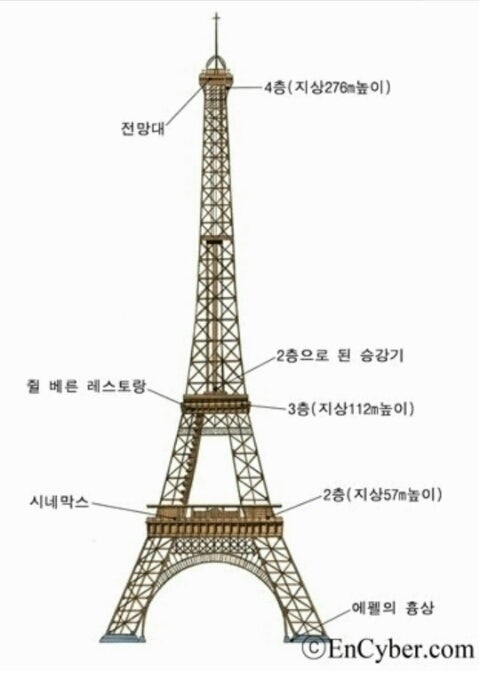 에펠탑 이야기 : 네이버 블로그