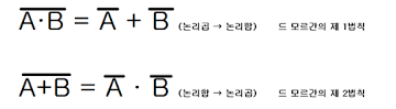  좋은 코드 작성하기 1) 드모르간의 법칙 적용하기