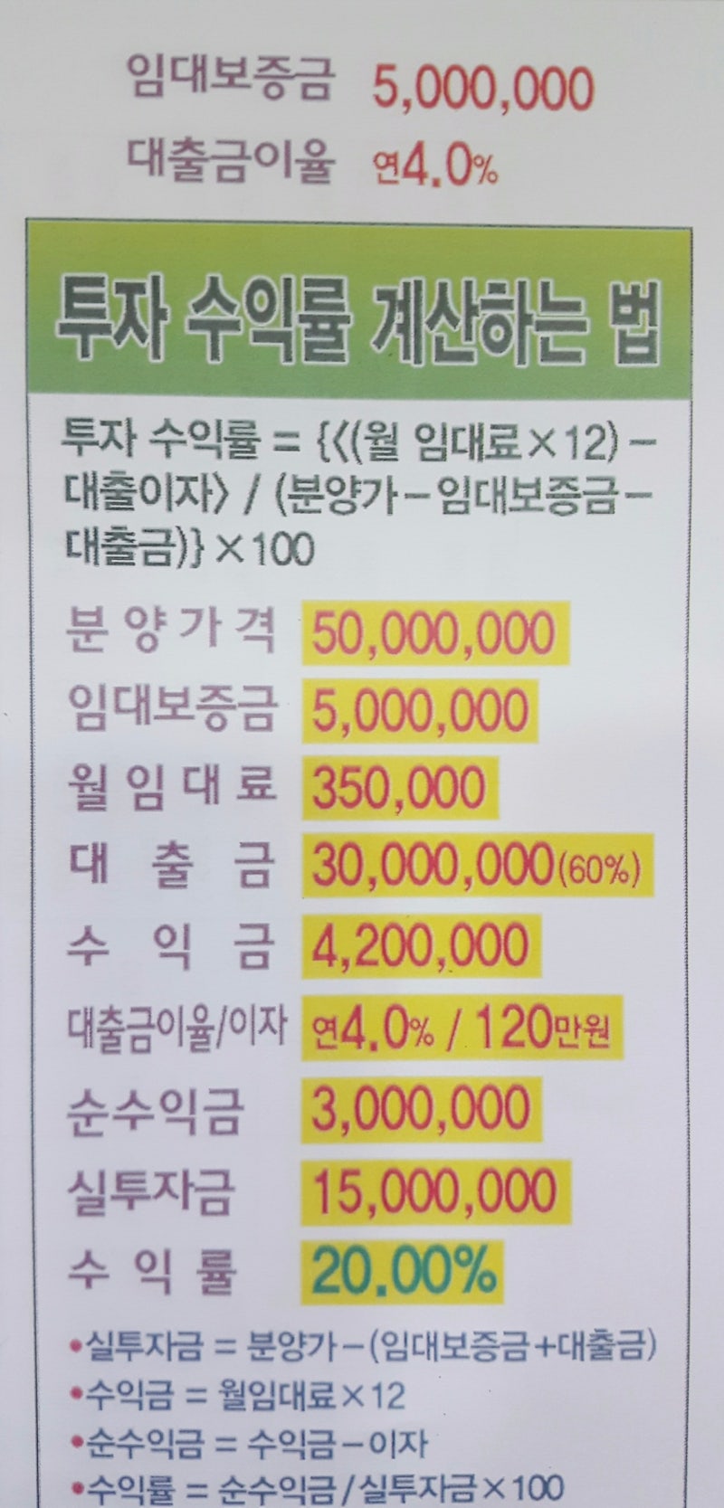 대전수익형부동산-투자수익률 계산하는 법 : 네이버 블로그