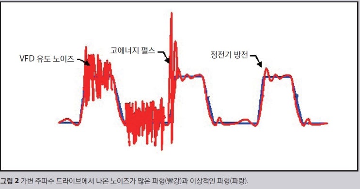  생산라인이동 전기시스템 점검사항
