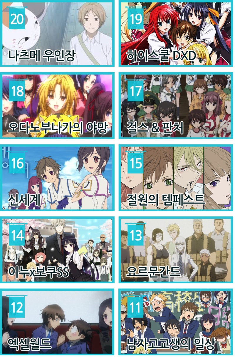 명작애니추천 - 2012년 점수로 매겨본 일본순위 TOP20 : 네이버 블로그