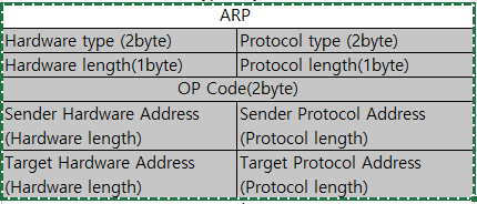 arp 기능과 패킷 : 네이버 블로그